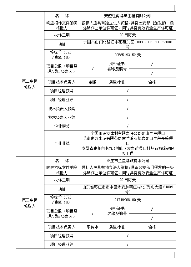 DBSGC-2020-001霍山縣經(jīng)濟(jì)開發(fā)區(qū)建筑垃圾綜合處理項(xiàng)目場(chǎng)地平整工程(重新招標(biāo)）中標(biāo)候選人公示
