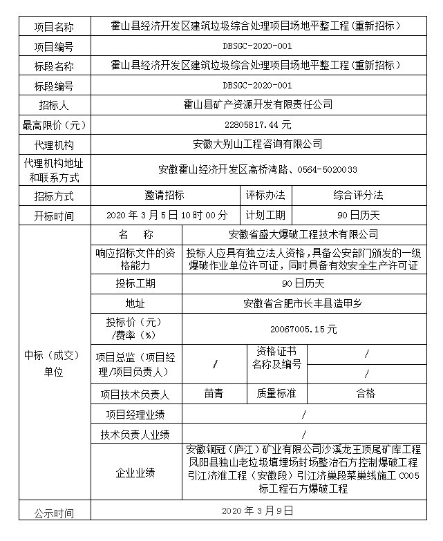 DBSGC-2020-001霍山縣經(jīng)濟開發(fā)區(qū)建筑垃圾綜合處理項目場地平整工程(重新招標(biāo)）中標(biāo)結(jié)果公示
