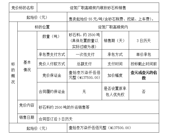DBSXS-2020-002 迎駕廠職高磅房內堆放砂石料銷售競價公告