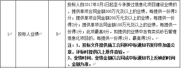 DBSCG-2020-039 智慧砂石管理平臺(tái)項(xiàng)目答疑、變更及延期公告