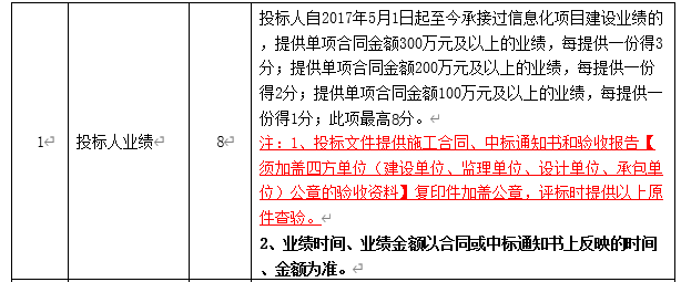 DBSCG-2020-039 智慧砂石管理平臺(tái)項(xiàng)目答疑、變更及延期公告