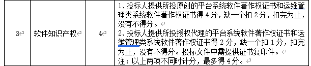 DBSCG-2020-039 智慧砂石管理平臺(tái)項(xiàng)目答疑、變更及延期公告