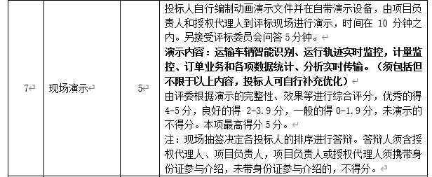 DBSCG-2020-039 智慧砂石管理平臺(tái)項(xiàng)目答疑、變更及延期公告