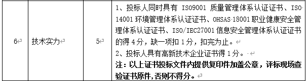 DBSCG-2020-039 智慧砂石管理平臺(tái)項(xiàng)目答疑、變更及延期公告