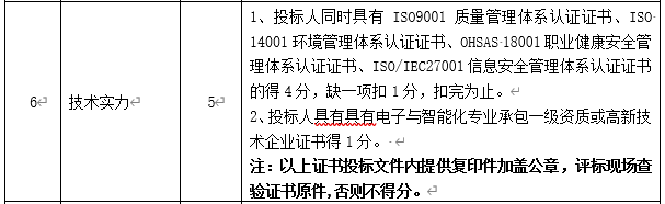 DBSCG-2020-039 智慧砂石管理平臺(tái)項(xiàng)目答疑、變更及延期公告