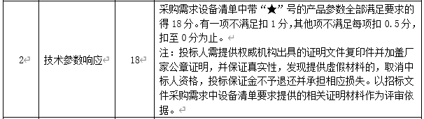 DBSCG-2020-039 智慧砂石管理平臺(tái)項(xiàng)目答疑、變更及延期公告
