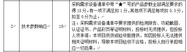 DBSCG-2020-039 智慧砂石管理平臺(tái)項(xiàng)目答疑、變更及延期公告