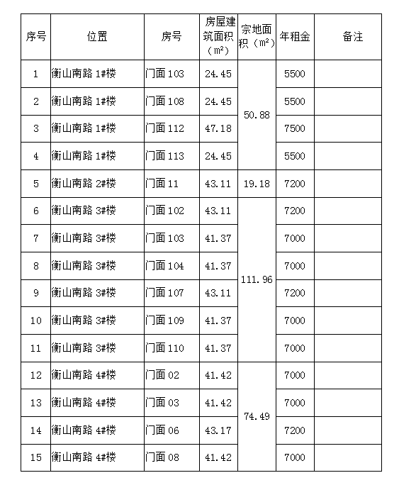 衡山南路1#、2#、3#、4#樓商鋪預約招租公告
