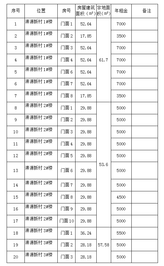 淠源新村1#、2#、3#、4#樓商鋪預(yù)約招租公告