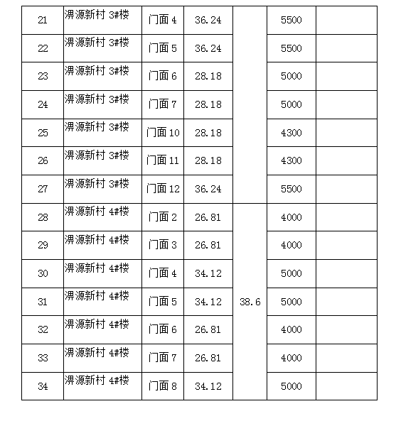 淠源新村1#、2#、3#、4#樓商鋪預(yù)約招租公告