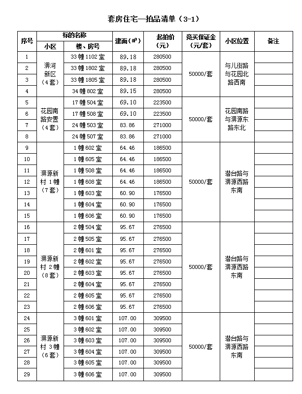 霍山縣套房住宅、儲(chǔ)藏室拍賣公告