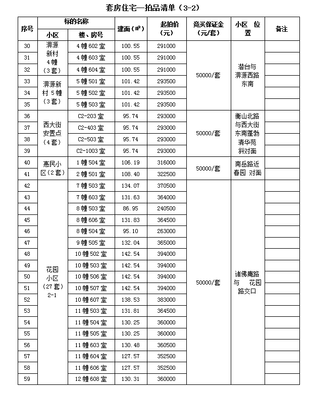 霍山縣套房住宅、儲(chǔ)藏室拍賣公告