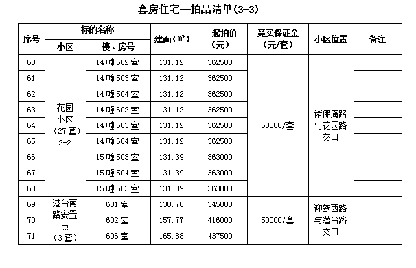霍山縣套房住宅、儲(chǔ)藏室拍賣公告