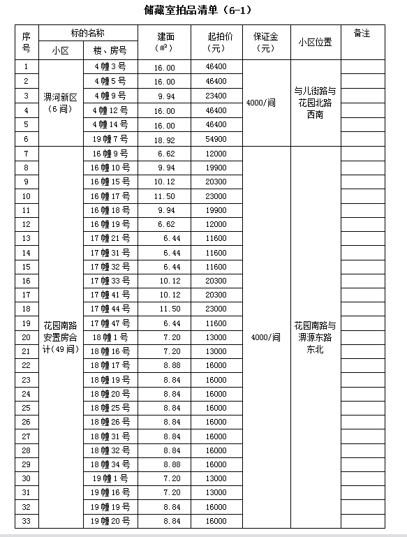 霍山縣套房住宅、儲(chǔ)藏室拍賣公告