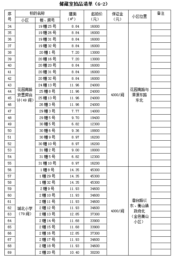 霍山縣套房住宅、儲(chǔ)藏室拍賣公告