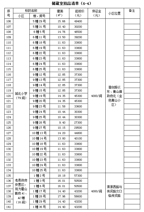 霍山縣套房住宅、儲(chǔ)藏室拍賣公告