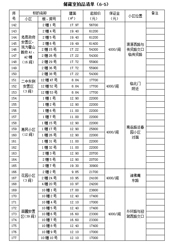 霍山縣套房住宅、儲(chǔ)藏室拍賣公告