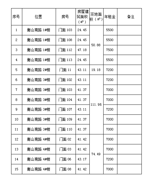 衡山南路1#、2#、3#、4#樓商鋪預(yù)約招租公告（二）
