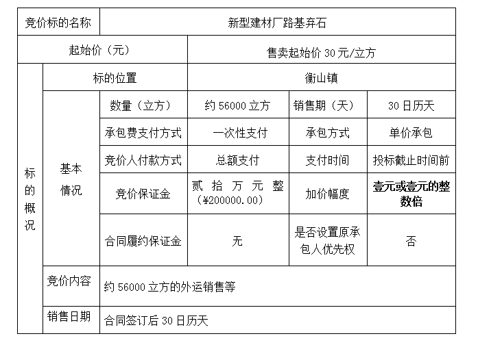 DBSXS-2020-014 新型建材廠路基棄石處置競(jìng)價(jià)公告
