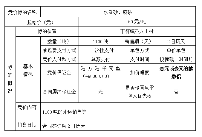 DBSXS-2020-015 圣人山村王家榜組堆放水洗砂、麻砂處置競價公告
