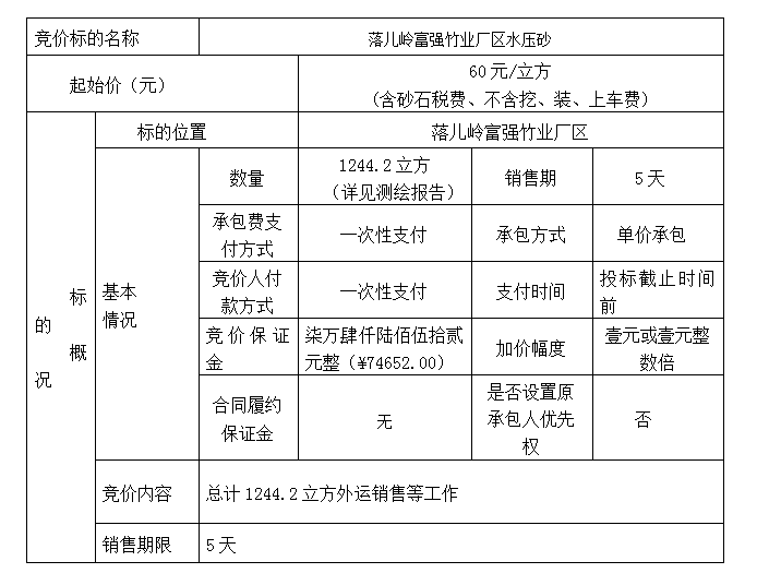 DBSXS-2021-002 落兒嶺富強(qiáng)竹業(yè)廠區(qū)水壓砂競價(jià)銷售競價(jià)公告