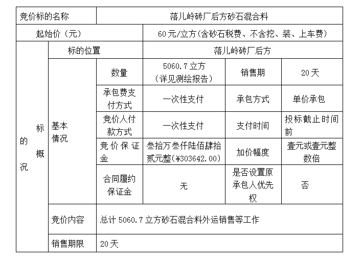 DBSXS-2021-003 落兒嶺磚廠(chǎng)后方砂石混合料競(jìng)價(jià)銷(xiāo)售競(jìng)價(jià)公告