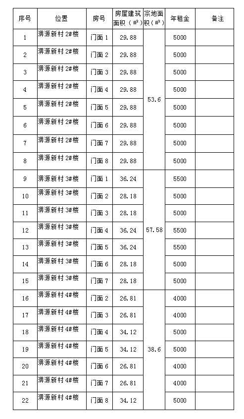 淠源新村2#、3#、4#樓商鋪預(yù)約招租公告
