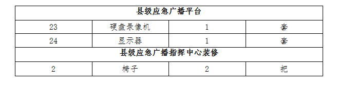 關(guān)于“DBSCG-2021-040霍山縣農(nóng)村人居環(huán)境提升項目——霍山縣應急廣播系統(tǒng)建設(shè)項目”的補充公告
