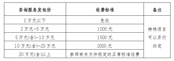 安徽大別山國投集團(tuán)咨詢企業(yè)庫擴(kuò)充征集公告（項(xiàng)目編號(hào)：DBSCG-2021-091）