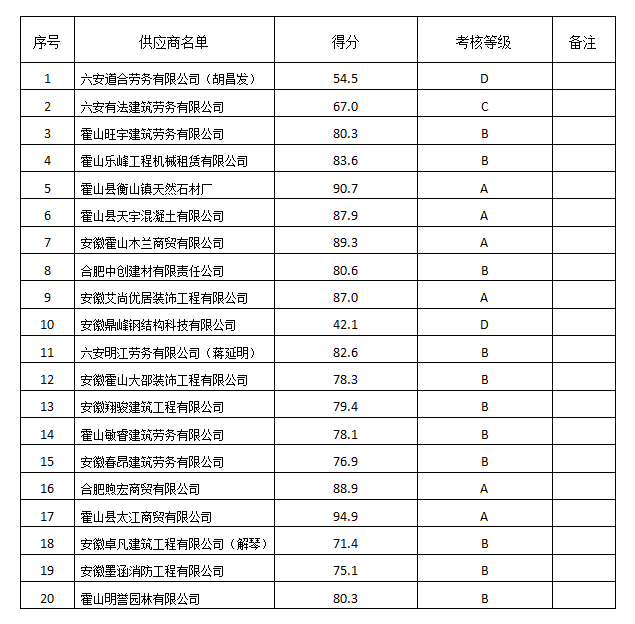 殯儀館項目供應商評價考核結(jié)果公示