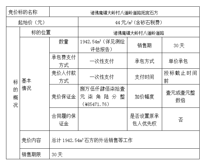 DBSXS-2022-005 諸佛庵鎮(zhèn)大嶺村八道嶺道路拓寬石方競價(jià)銷售競價(jià)公告