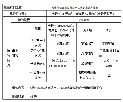 DBSXS-2022-008 大化坪鎮(zhèn)百家山修路產生麻砂土及棄渣石競價銷售（二次）競價公告
