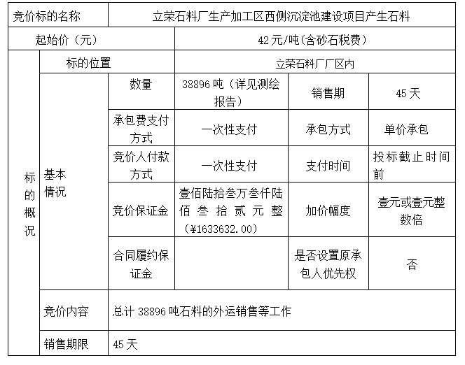 DBSXS-2022-010 立榮石料廠生產(chǎn)加工區(qū)西側(cè)沉淀池建設(shè)項(xiàng)目產(chǎn)生石料 競(jìng)價(jià)銷(xiāo)售（二次）競(jìng)價(jià)公告