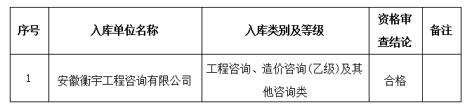 DBSCG-2021-091安徽大別山國投集團咨詢企業(yè)庫擴充征集服務商庫入選名單公告（十三）
