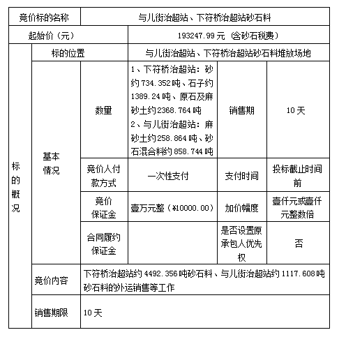 DBSXS-2023-002 與兒街治超站、下符橋治超站砂石料競(jìng)價(jià)銷(xiāo)售競(jìng)價(jià)公告
