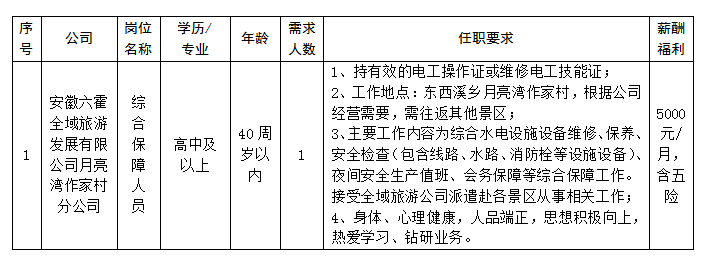 安徽六霍全域旅游發(fā)展有限公司月亮灣作家村分公司公開(kāi)招聘臨時(shí)工作人員公告