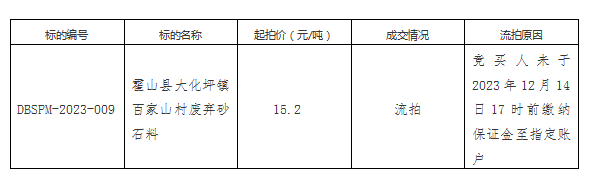 DBSPM-2023-009 霍山縣大化坪鎮(zhèn)百家山村廢棄砂石料拍賣(mài)流拍公告