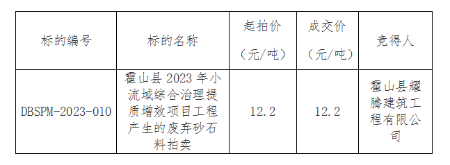 DBSPM-2023-010 霍山縣2023年小流域綜合治理提質增效項目工程產生的廢棄砂石料拍賣成交公告