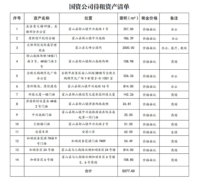 國資公司待租待售房源公告