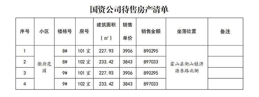 國資公司待租待售房源公告