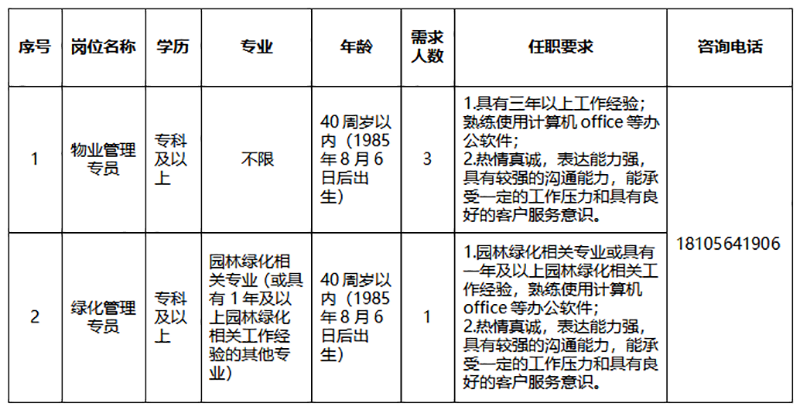 安徽中京物業(yè)服務(wù)有限公司內(nèi)部競(jìng)聘工作人員公告